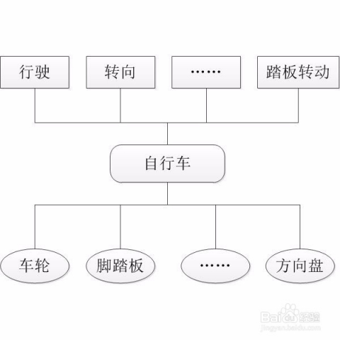 煤气灶的压力