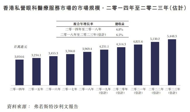 复大医院是公立医院吗