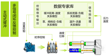 排污切割泵什么品牌好