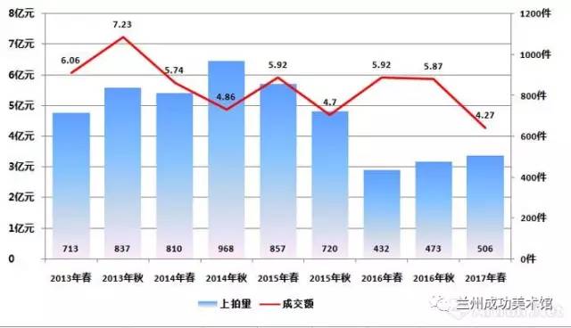 杀鼠剂与艺术涂料技术的关系