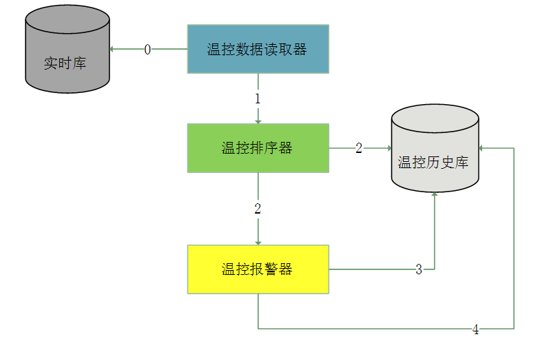 吹风机智能温控技术原理