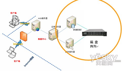 集线器的工作原理和主要功能