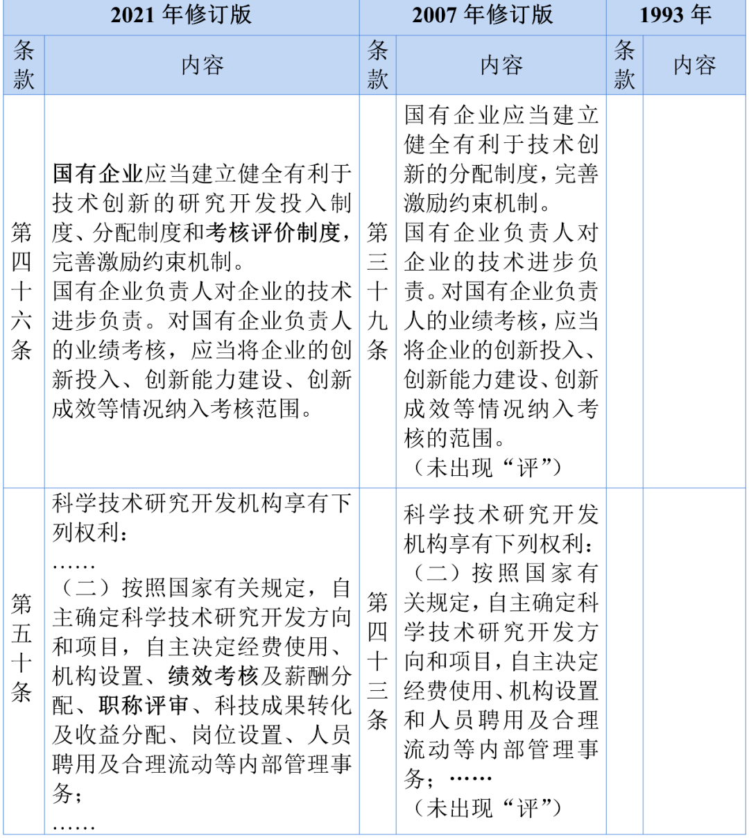 遥控类玩具对孩子的好处