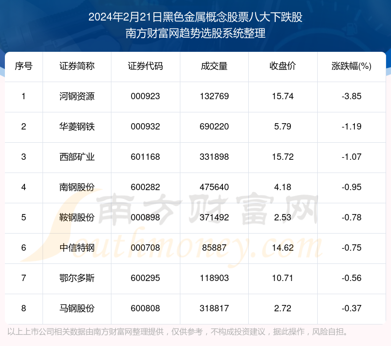 黑色金属网今日价格与动态词语解释定义，科学解答解释定义_Z59.21.27