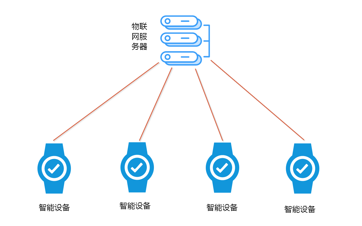 流量开关加什么模块