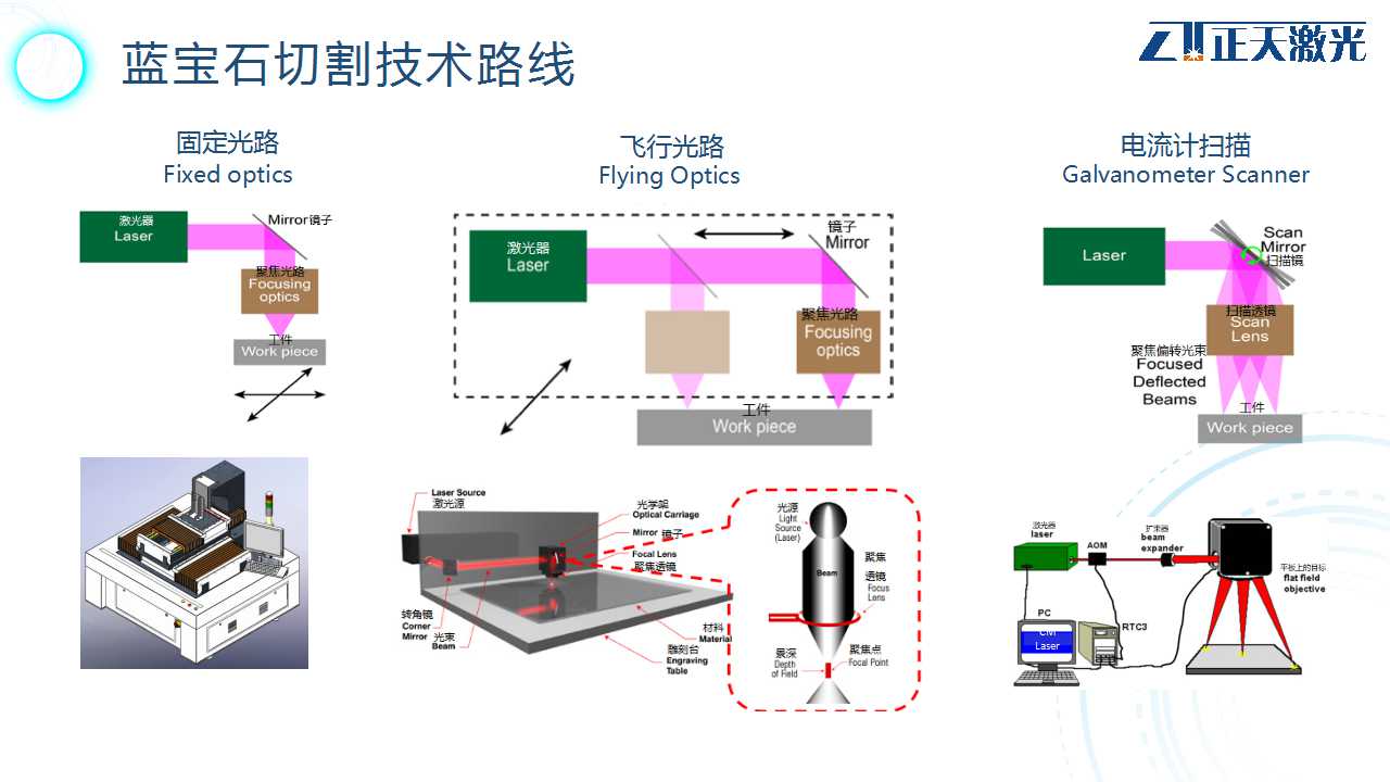 激光切割与等离子切割技术在数据整合方案实施中的应用及版税考量，仿真方案实现_粉丝版82.94.64