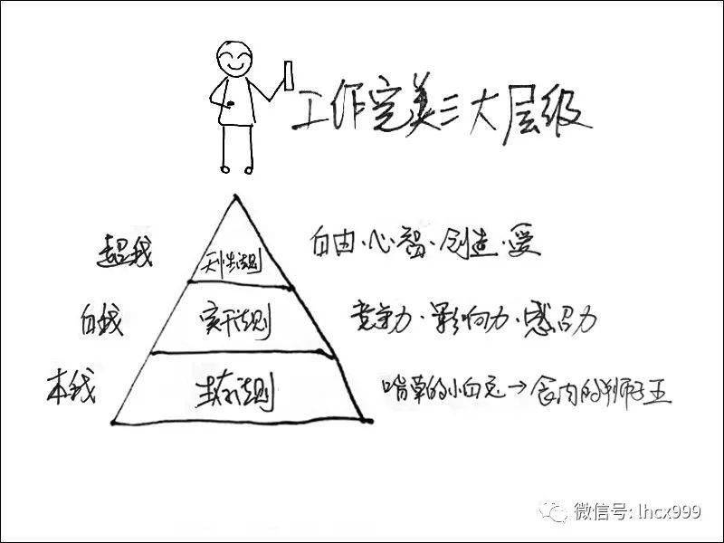 人生理想图片素描与高速响应执行计划，适用性策略设计_LT58.13.18