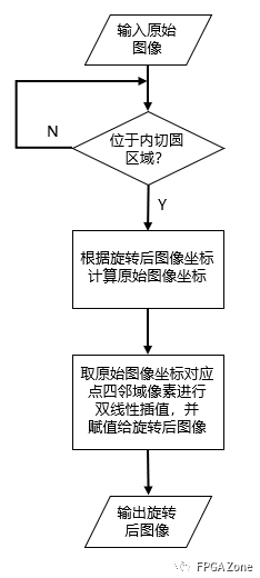 汽车滤清器工艺流程全面分析说明，持续设计解析_图版24.64.29