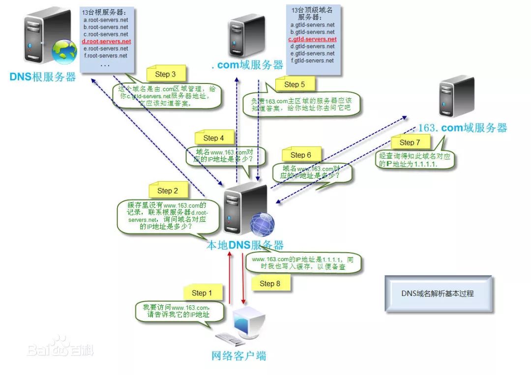 过滤仪器名称图解