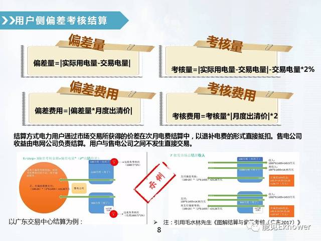 光伏组件清洗剂配方