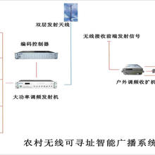 广播发射机的方框图