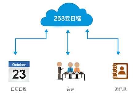 餐具附件与气球通信有关吗