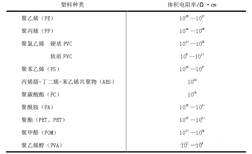 防静电抗静电区别