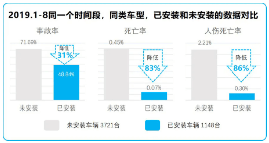 智能声波剃须刀