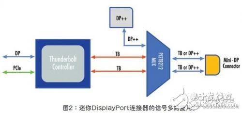 信号发生器使用教程