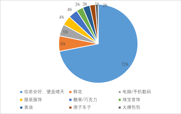 南京哪家医院做人流最好