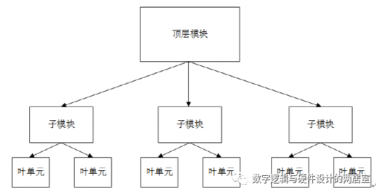 干涉仪的分类