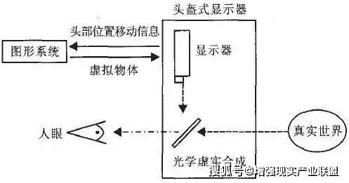 调速器的结构和工作原理