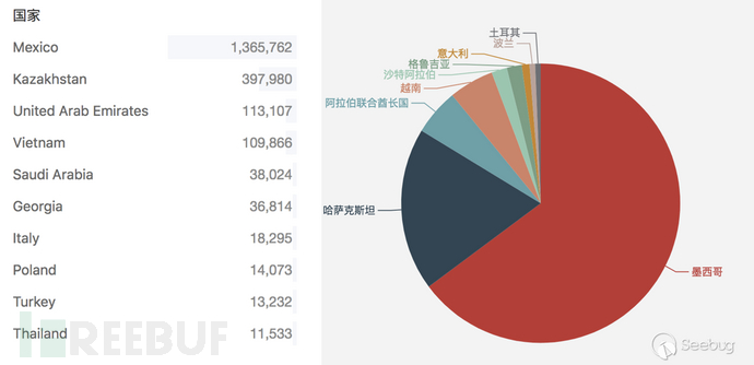 移动基站可以装在居民楼里吗