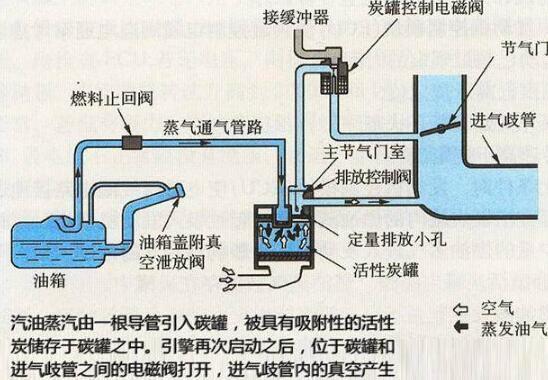 雪佛兰压力控制电磁阀在哪里