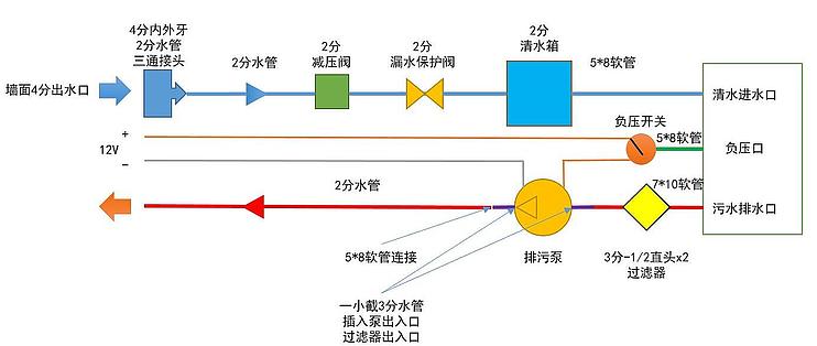 二手光缆设备