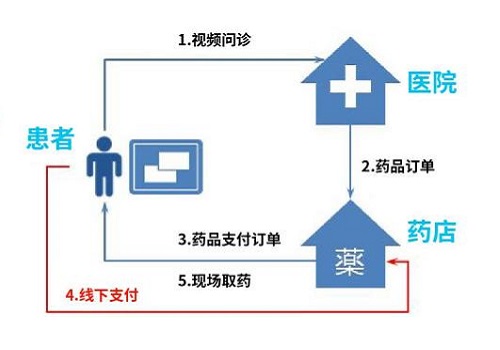 治疗男性不育的医院选择，解析策略与设计持续关怀路径，可靠解析评估_经典款13.38.14