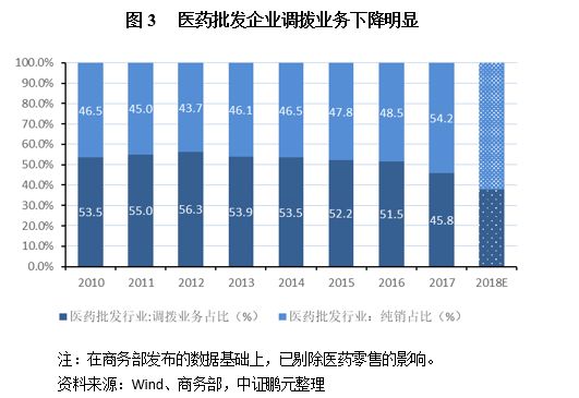 氨基酸的香气