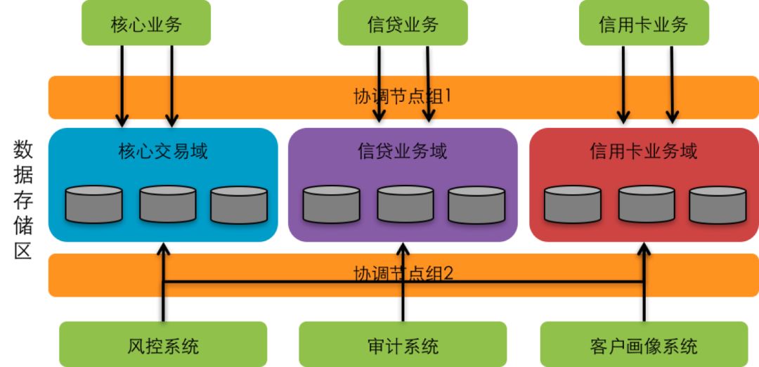 数字化仪的几种操作方式