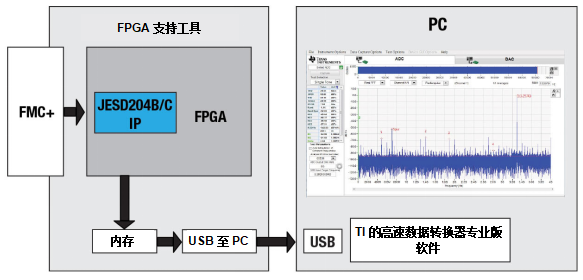 风量测试仪的工作原理