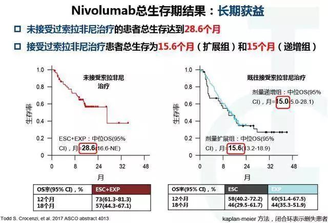 冲版机药水一般多久换