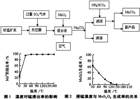 泵管清洗球