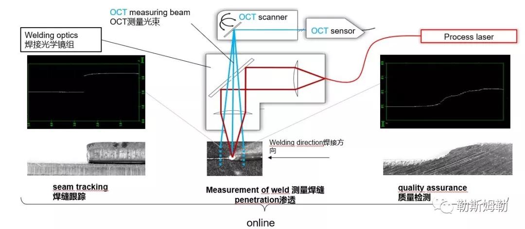 柔性焊接工装平台