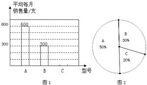 漆油笔如何使用