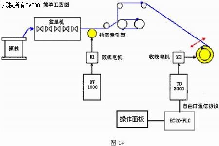 商检报关与络筒机工艺流程一样吗