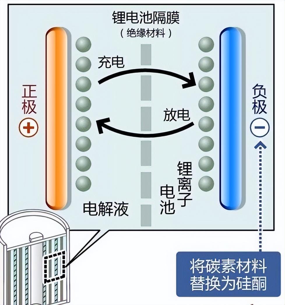 电源插头是什么塑料材料