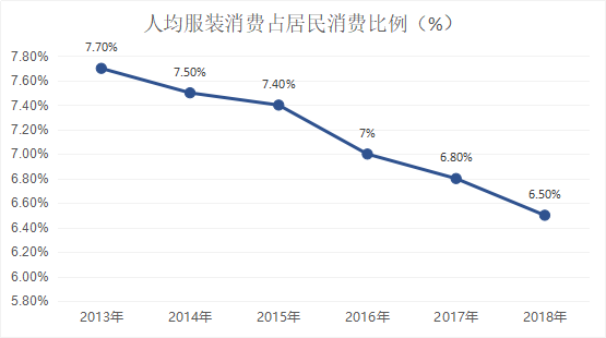 涤塔夫面料有多少密度的