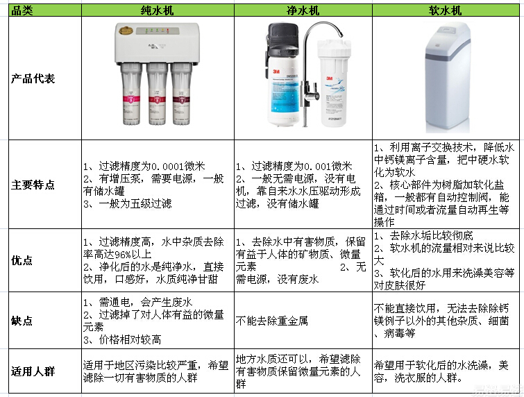 陶瓷净水器好还是反渗透的好