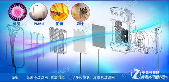 空气净化系统的设计要求与高速方案响应解析，迅速执行计划设计_mShop18.84.46