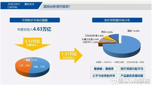 中医肿瘤医院哪家最好