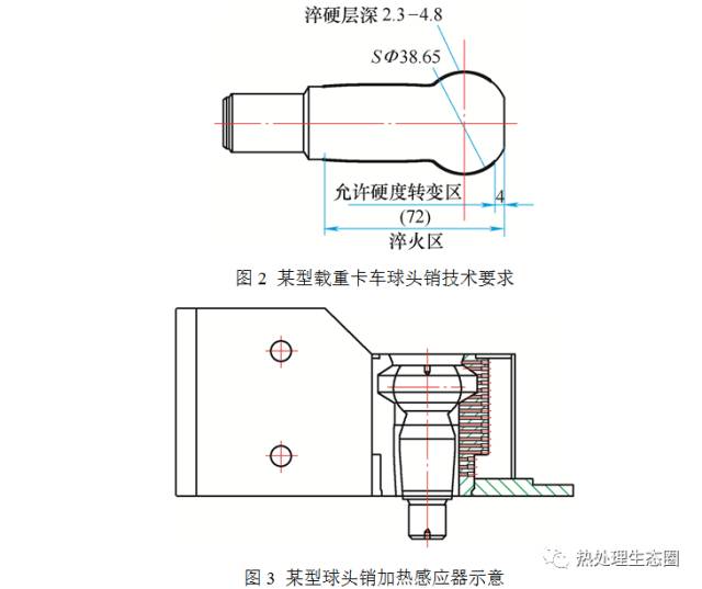 转向球头和连接杆