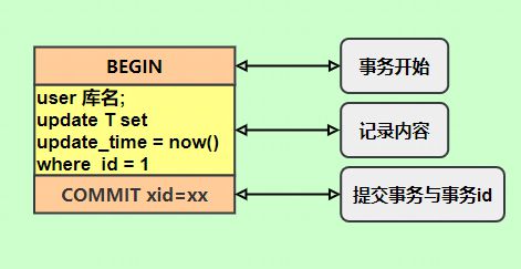 生产解码器