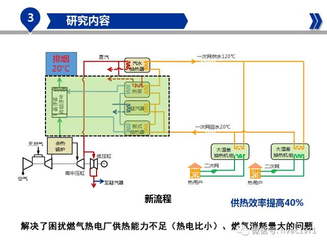 电机锅炉供暖