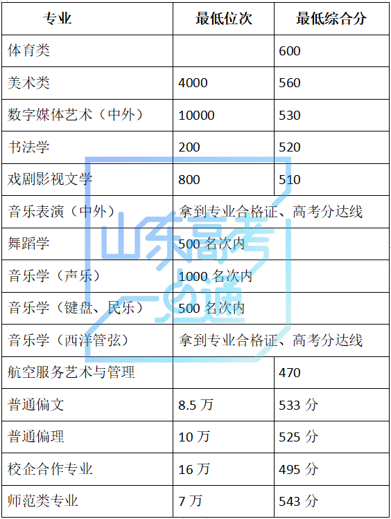 天津中医药大学针灸推拿培训班