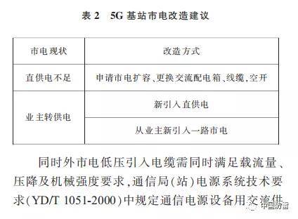 通信设计岗