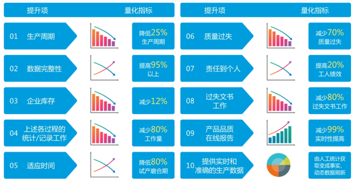 场效应管应用