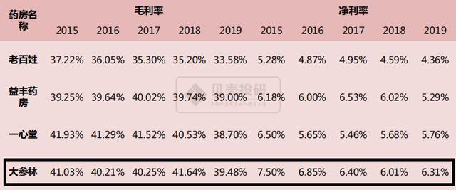 新冠后荨麻疹治疗的最好方法