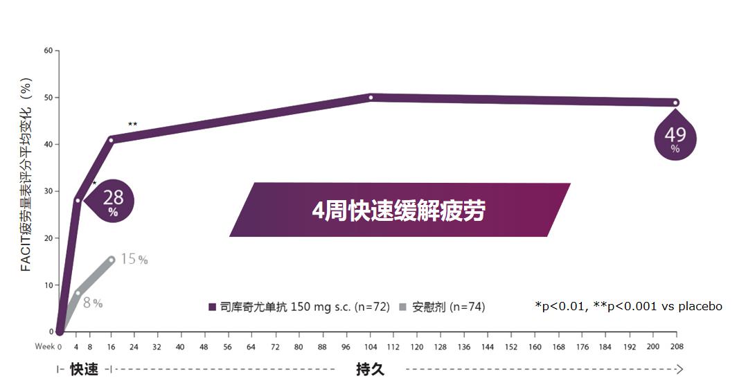 强直性脊柱炎的病症是什么样做什么检查