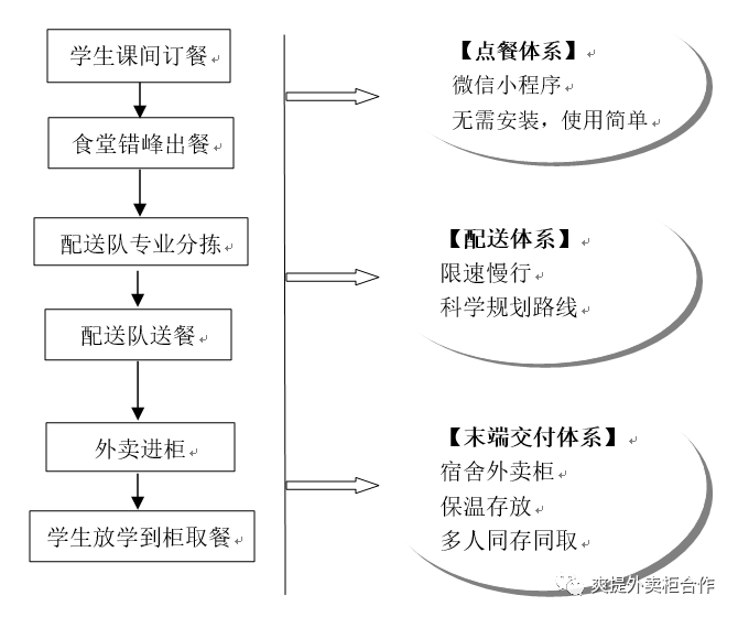 小灵通工作原理