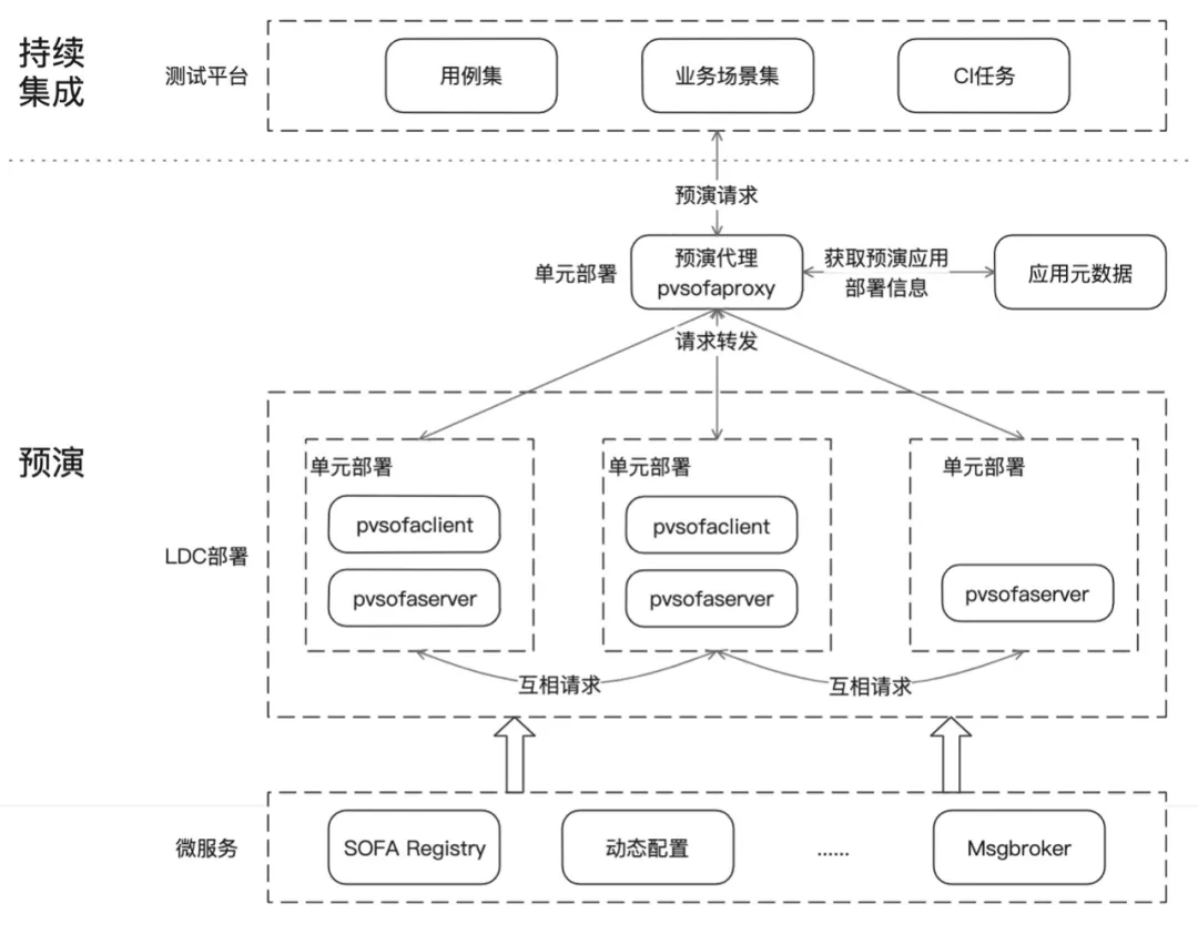 阀体定位基准