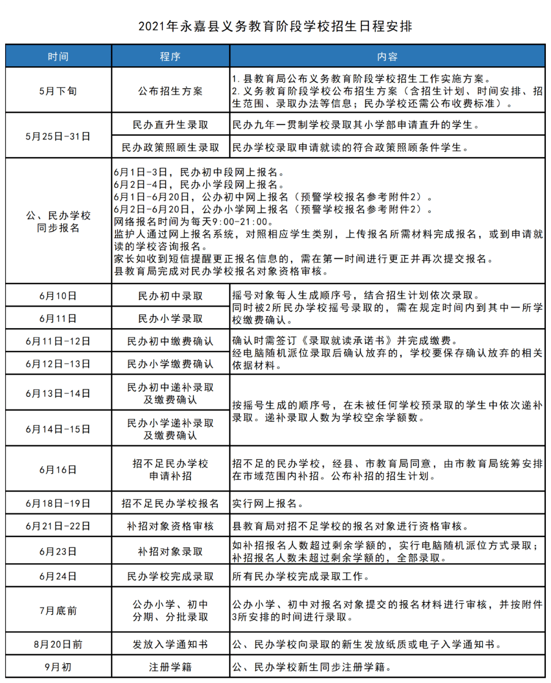 铬酸再生